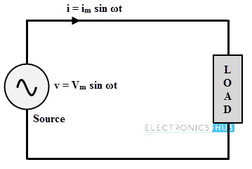 AC circuit with Load
