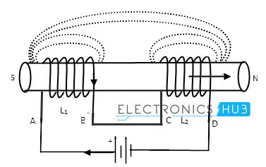 Cumulatively coupled inductors in series