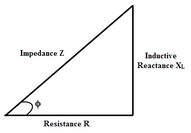  Impedance Triangle 