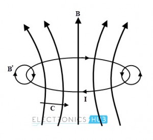  Magnético flujo B a través del bucle 