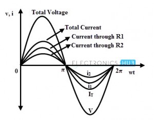 Parallel AC Circuit Waveforms