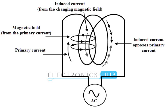  Self Inductance 