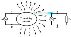 Transmitting Antennas
