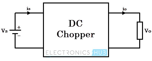 DC chopper