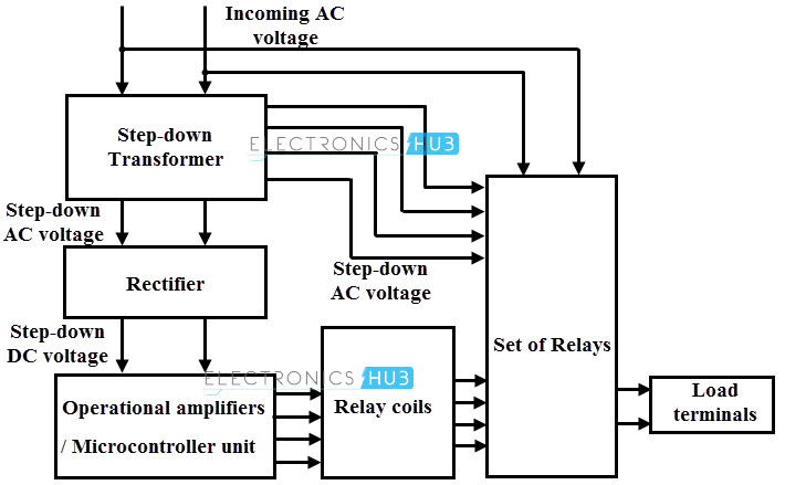 Electrical Circuit Diagram Of Voltage Stabilizer Electrical Circuit Diagram Circuit Diagram Diagram