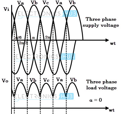 Three-phase half-wave converter waveforms