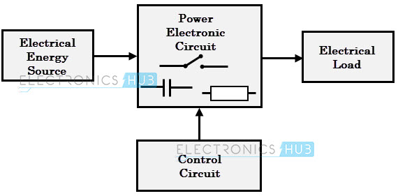 what is a Power Electronic Converter