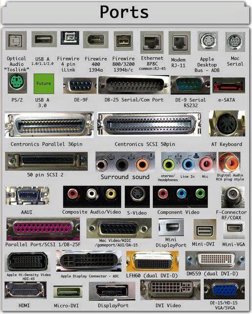 Chart Of Computer Connectors And Ports