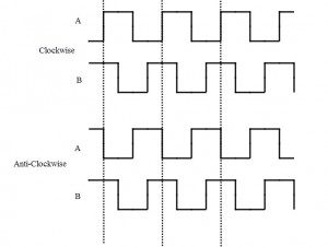 Rotary Encoder With Arduino - Know it all - ElectronicsHub USA