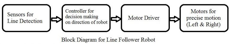 Arduino Line Follower Robot