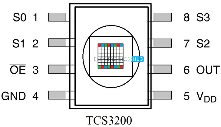  Schéma des broches TCS3200 