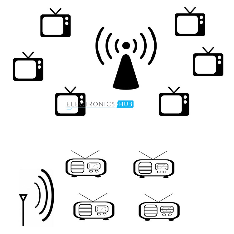 Television and Radio Broadcast