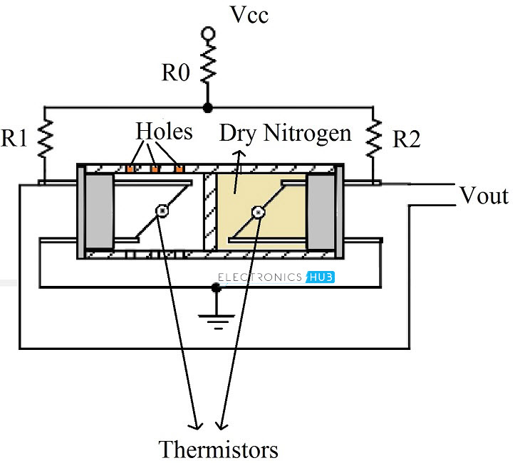 Humidity Sensor - Types and Working Principle Electronics Hub