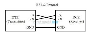 RS232 Explained: A Beginner's Guide to Serial Communication
