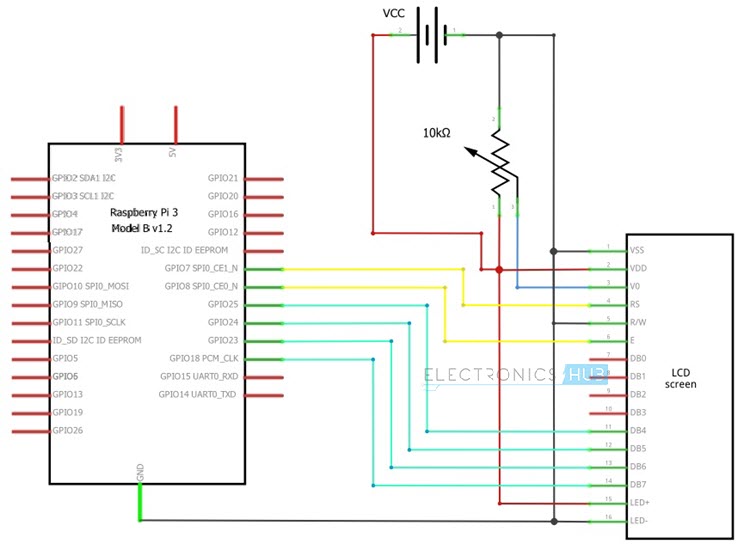 Interfacing 16x2 LCD with Raspberry Pi Circuit Diagram