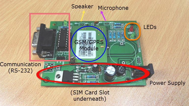 GSM GPRS Module Image 2