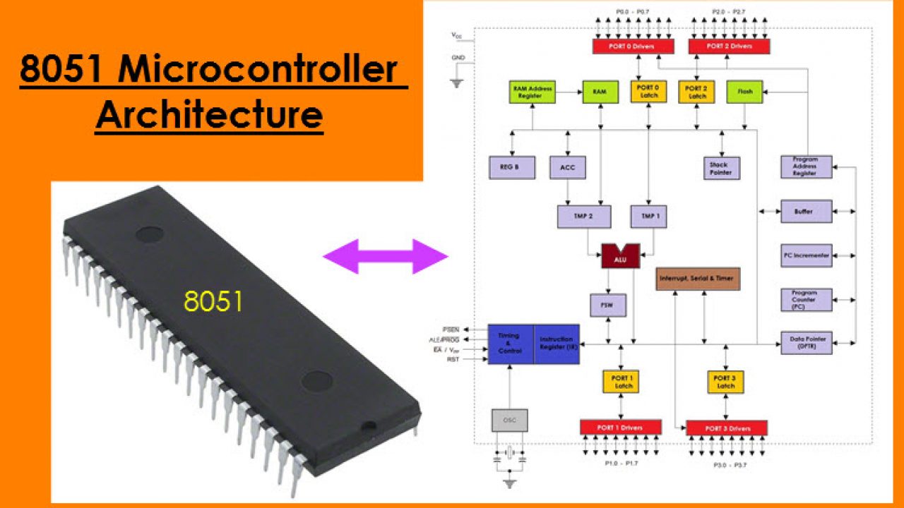 8051 Microcontroller Architecture Internal Architecture And - 