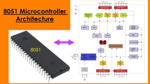 8051 Microcontroller Architecture Featured Image