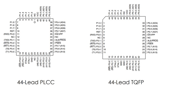 8051 Microcontroller Pin Diagram and Pin Description Image 2