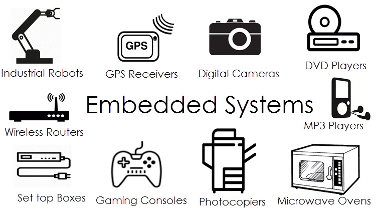 Embedded System and Its Real Time Applications Image 3