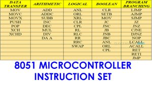 8051 Microcontroller Instruction Set Featured Image