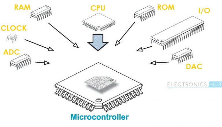 Basics of Microcontrollers: History, Structure, Applications