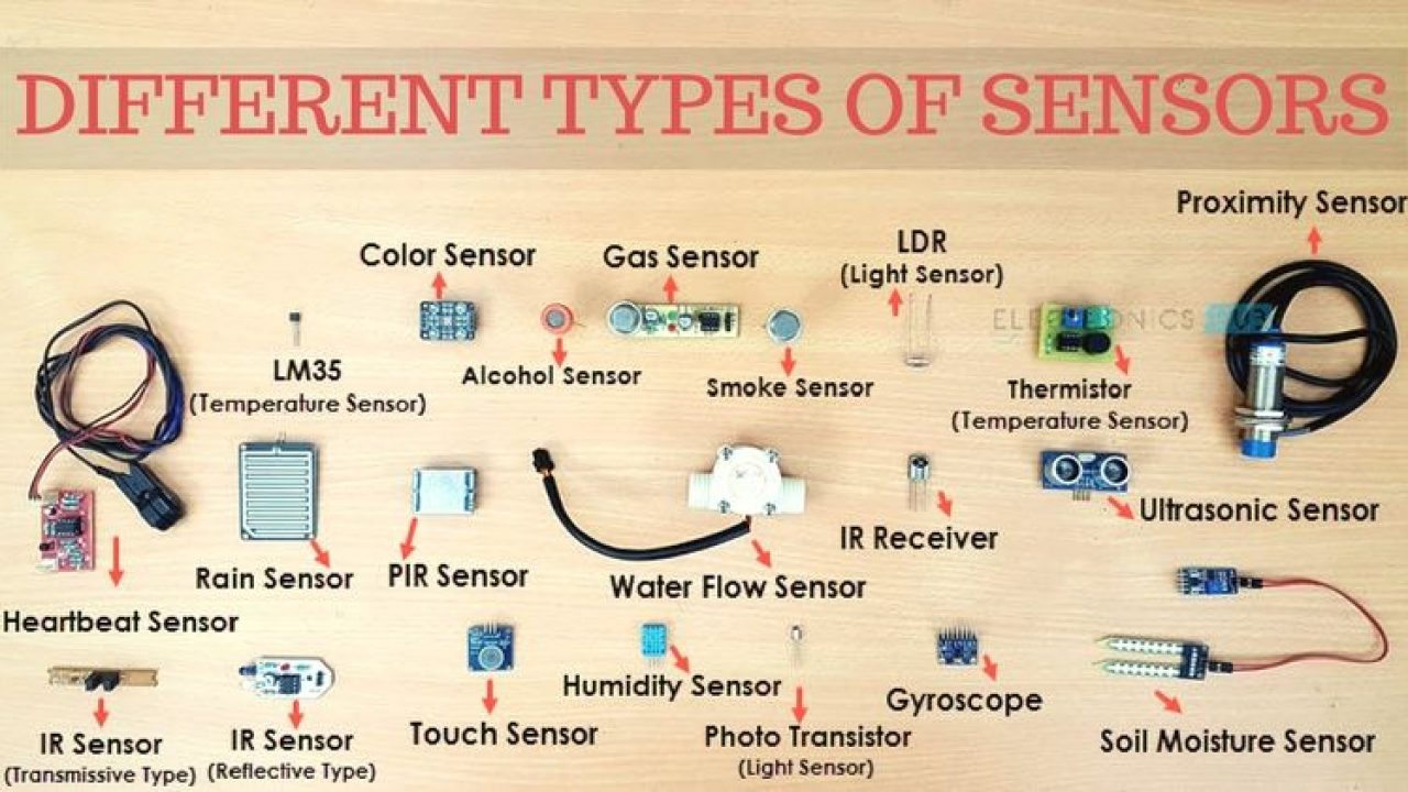 There are many types of sensors