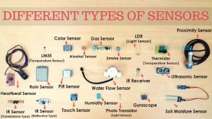Types of Sensors Featured Image
