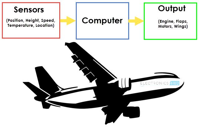 Types of Sensors Image 1