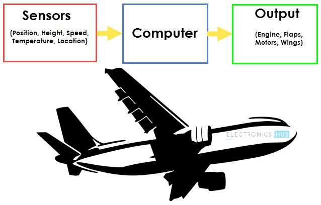 Types de capteurs Image 1