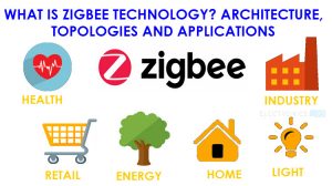 Zigbee Technology Featured Image