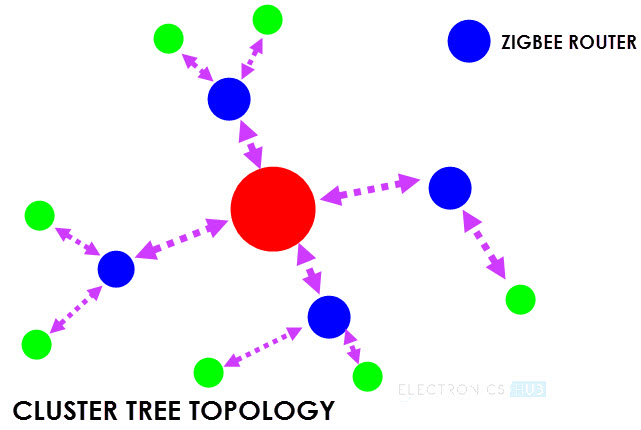 Zigbee Technology Image 4