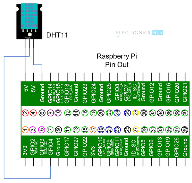 Raspberry Pi DHT11 Humidity Sensor Interface Circuit Diagram