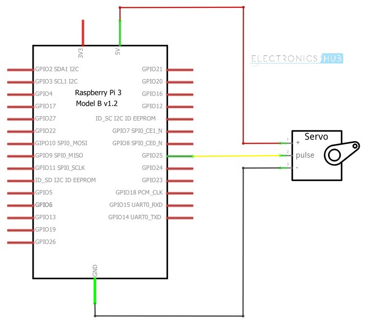 Raspberry Pi Servo Motor Control Wiring Diagram