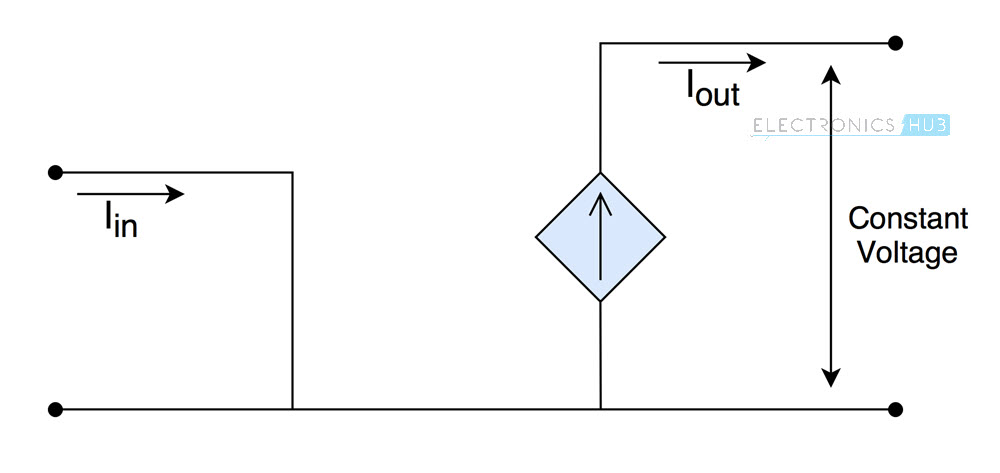 Current Amplifiers and Buffers Ideal Current Buffer