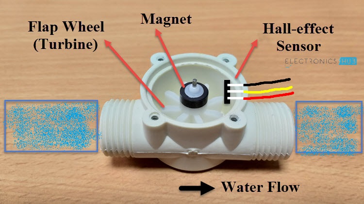 Arduino Water Flow Sensor Tutorial Working