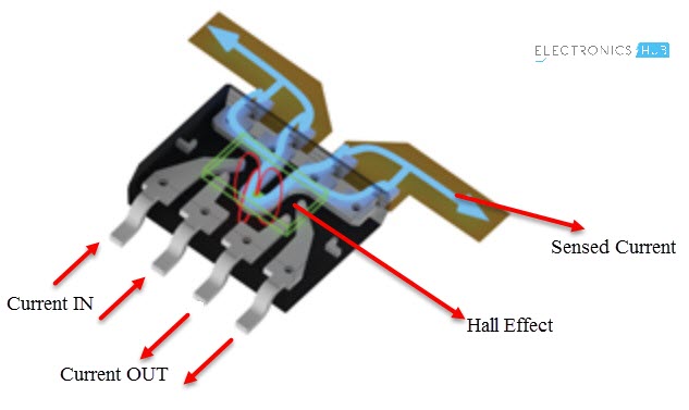 ACS712 Stromsensor 5A 20A 30A Range Modul Current Hall Sensor für Arduino Bascom 