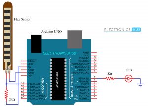 Flex Sensor + Arduino: Control Servos with Your Touch (Guide)
