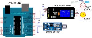 Interfacing Sound Sensor with Arduino: Guide