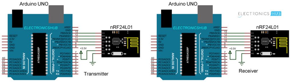 nRF24L01 Transceiver Module - ElectronicsHub USA