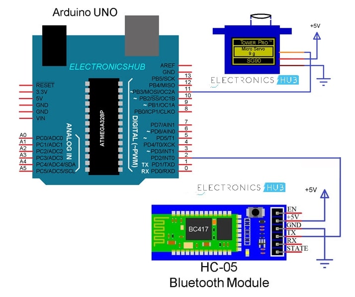 Bluetooth Controlled Servo Motor using Arduino, HC-05 ...