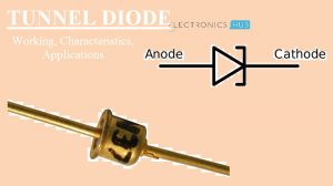 Tunnel Diode Featured Image