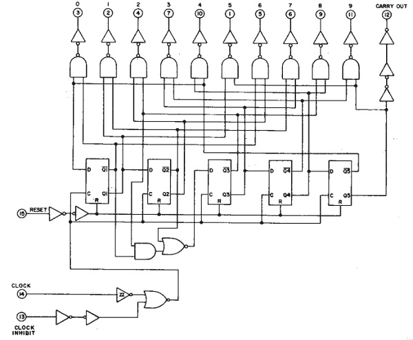 Analog Circuits and Digital Circuits 4017 IC Internal