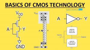 CMOS Technology Featured Image