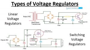 Different Types of Voltage Regulators Featured Image