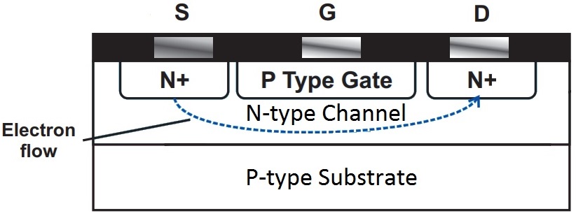 MOSFET as a Switch MOSFET Structure