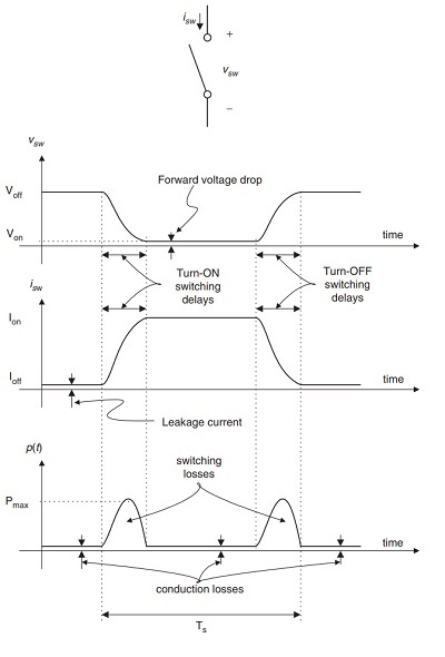 MOSFET as a Switch Practical Switch Characteristics