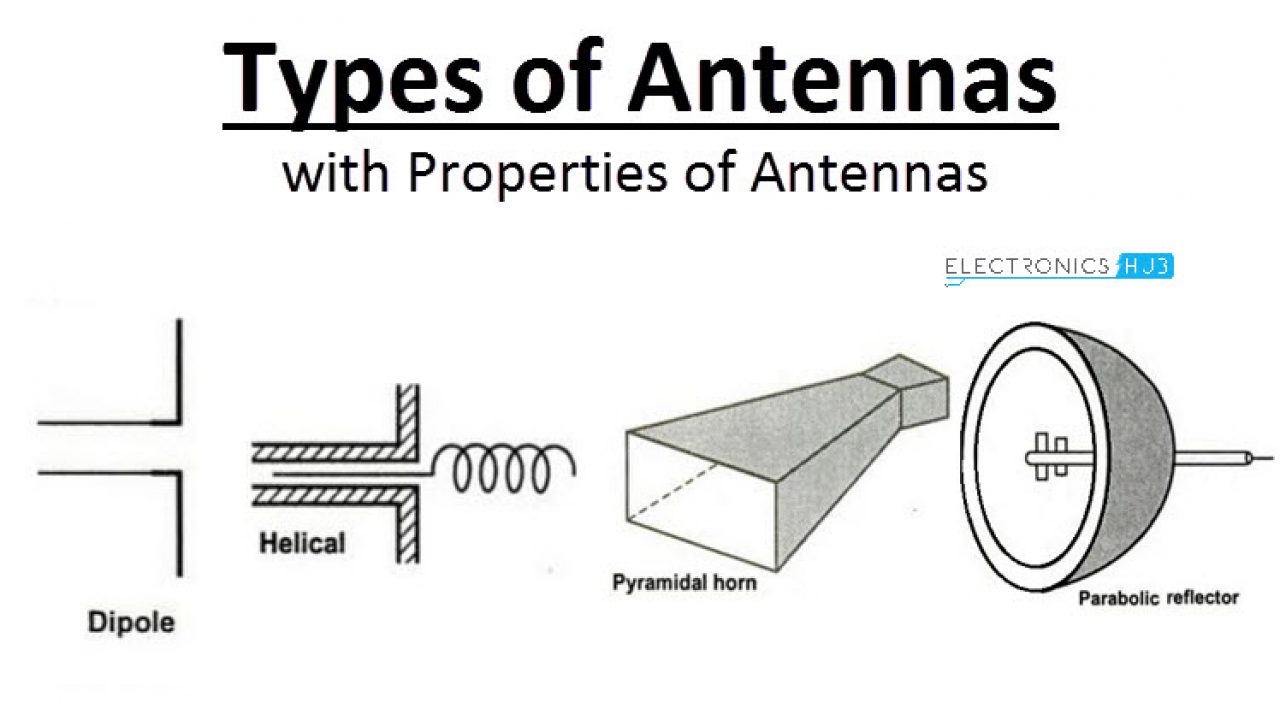 Antenna Comparison Chart