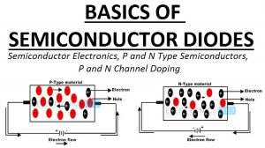 Basics of Semiconductor Diodes Featured Image
