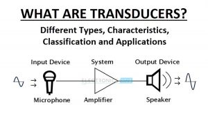 Different Types of Transducers Featured Image